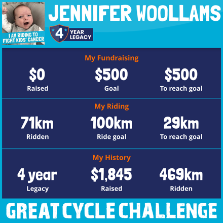 Jennifer Woollams