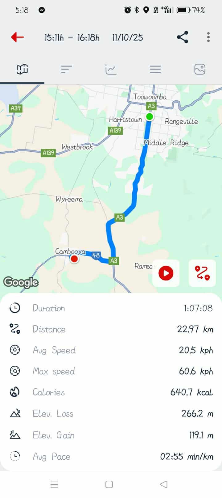 Ride image