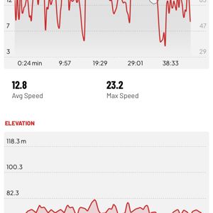 Ride image