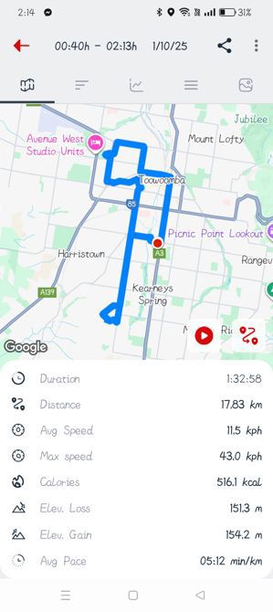 First ride for GCC 2025