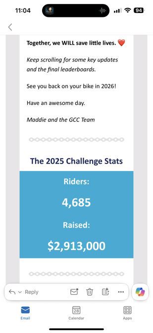 Well done all neatly 3 million raised for Kids with Cancer