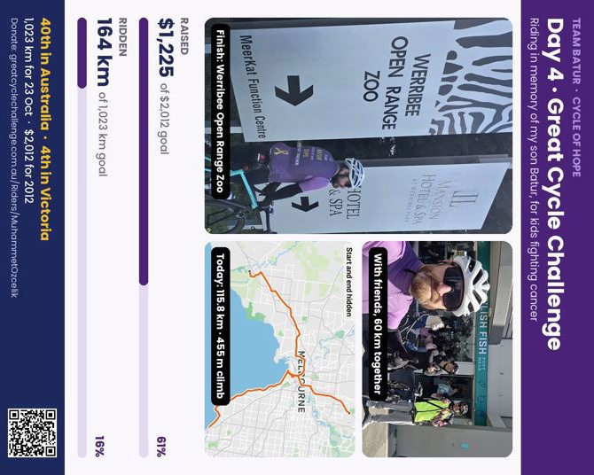 4 October reflection 🚴